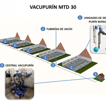 VACUPURIN-MTD-30